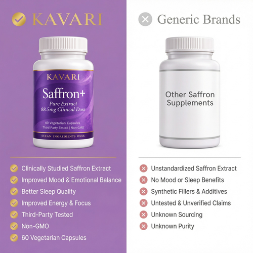 Saffron+ Pure Extract