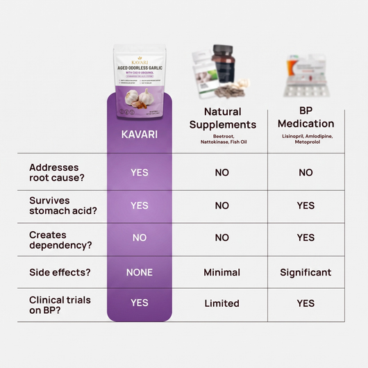 Kavari® Aged Odorless Garlic