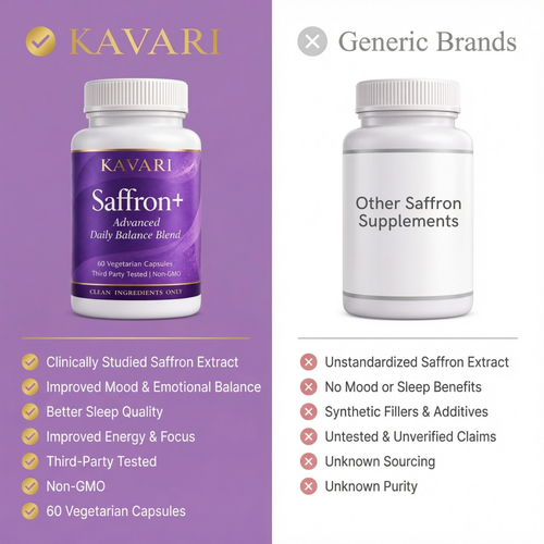 Saffron Daily Balance Blend